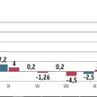 Najlepsi zarobili ponad 60 proc. Jakie spółki typują na styczeń?