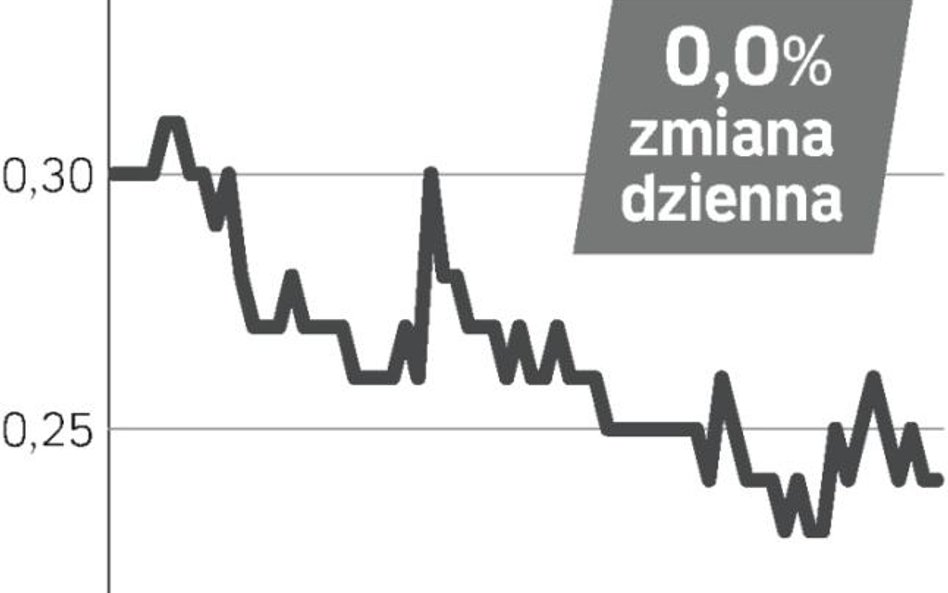 Możliwość fuzji nie rozgrzała rynku