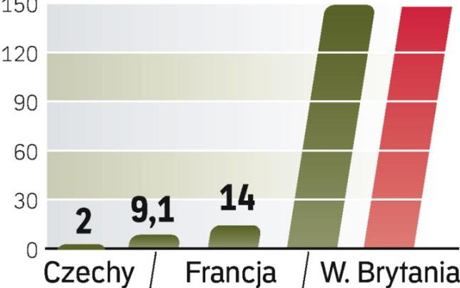 W ciągu dwóch lat przetarg na wprowadzenie e-myta chce ogłosić Szwecja.