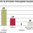 Jaki styczeń, taki cały rok
