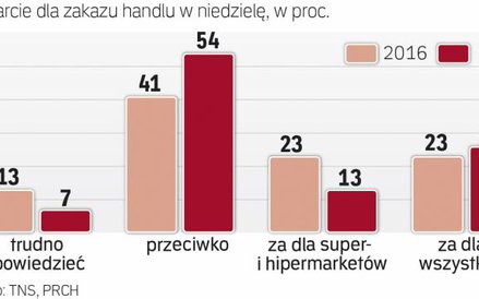 Polacy mocno podzieleni w sprawie zakazu