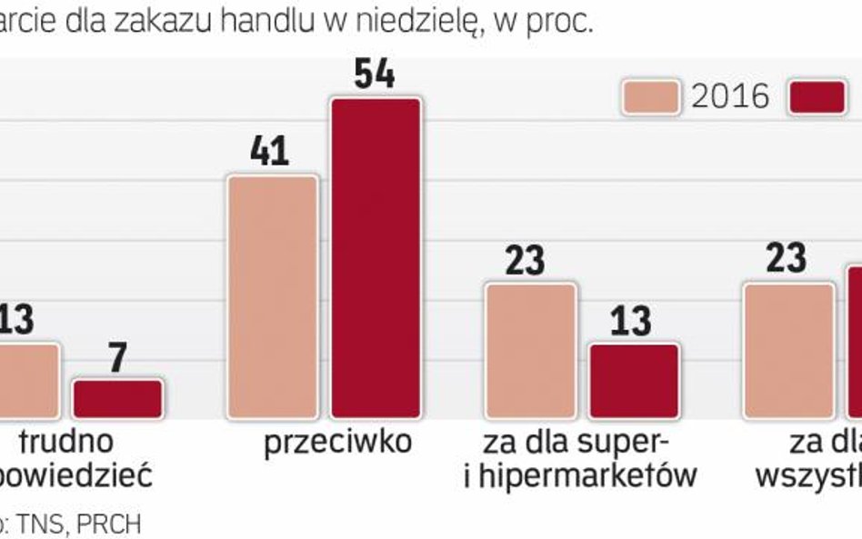 Polacy mocno podzieleni w sprawie zakazu