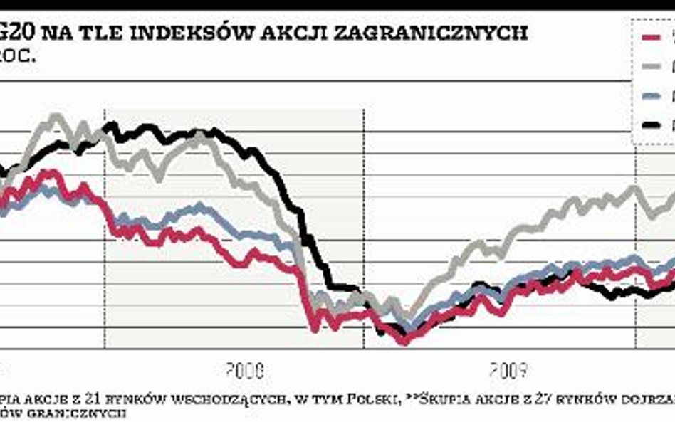 Pierwsi wciąż będą pierwszymi, a ostatni ostatnimi?