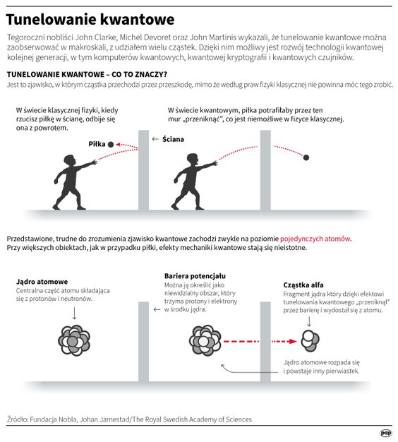 Tunelowanie kwantowe