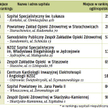 Najlepsze w wojewo?dztwie