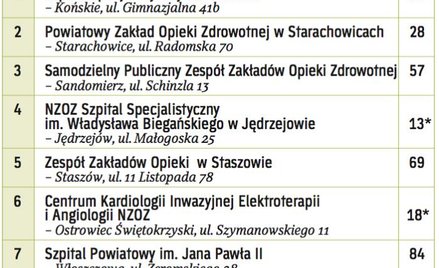 Najlepsze w wojewo?dztwie