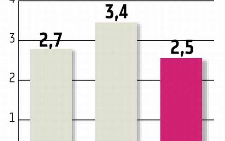 W czasie kryzysu mało gramy w Lotto