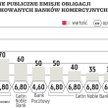 Ryzykowny dług podporządkowany