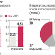 Grupa Azoty analizuje opcje wykorzystania gazoportu