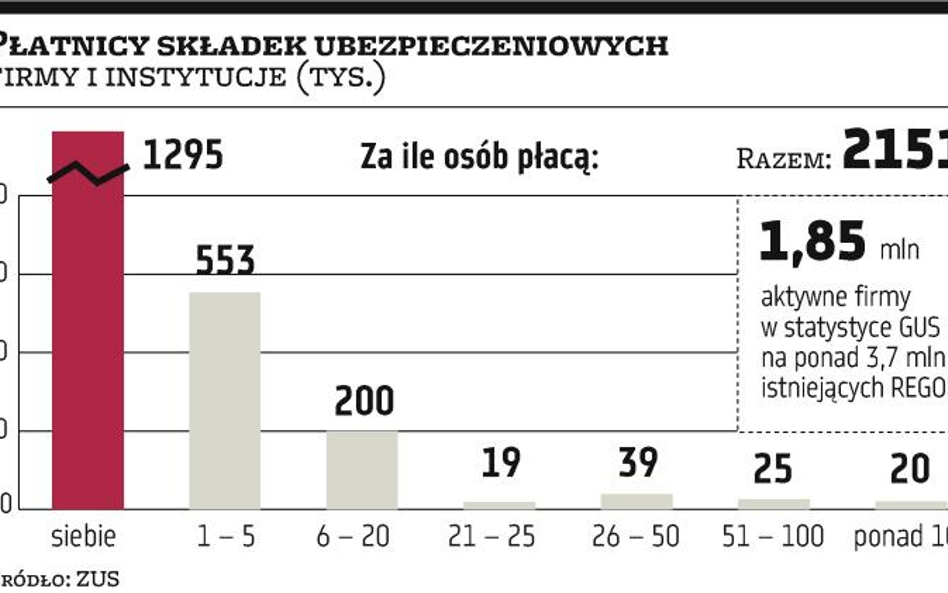 Kryzys wymusza przedsiębiorczość