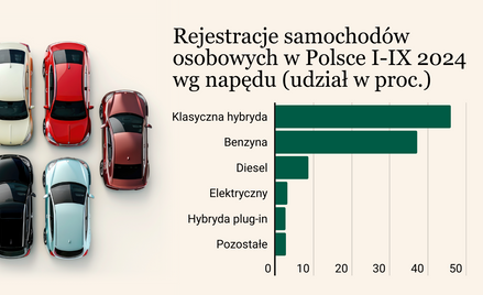 Coraz większa gorączka na rynku aut. Temperaturę podnosi perspektywa podwyżek cen