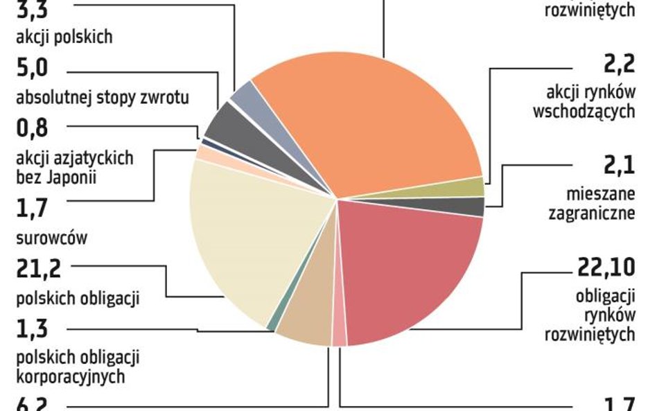 Spadki mogą jeszcze zaboleć, ale uciekać z rynku nie warto