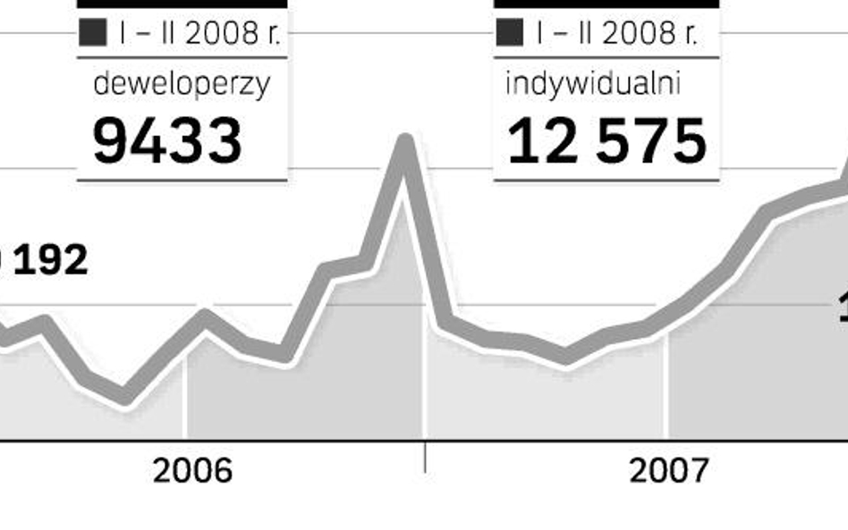 Lekka zima pomogła deweloperom