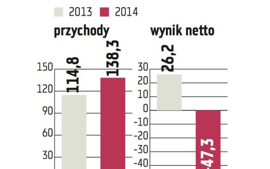 IMC: Strata pomimo poprawy operacyjnej