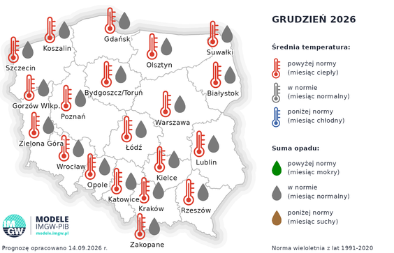 Pogoda długoterminowa IMGW na grudzień 2026