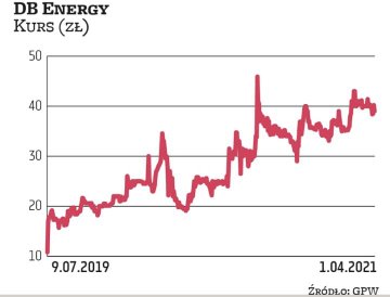 Spółka DB Energy zadebiutowała na NewConnect w 2019 r. Debiut poprzedziła oferta prywatna z ceną emi