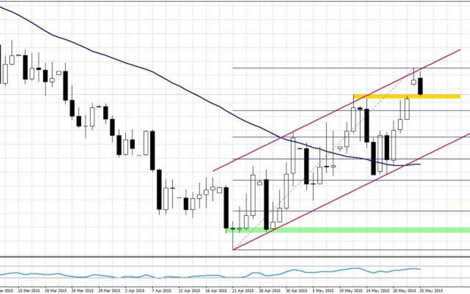 EURPLN, interwał dzienny