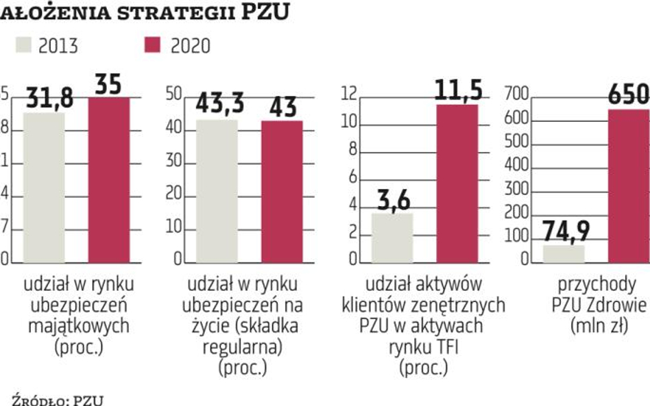 Już ponad 25 mld zł na dywidendy