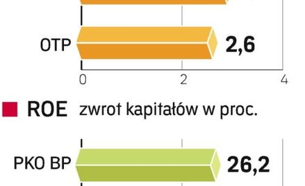 OTP nie chce fuzji z PKO?