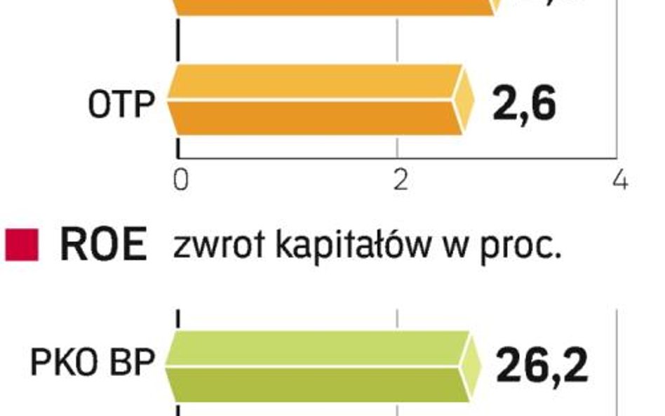 OTP nie chce fuzji z PKO?