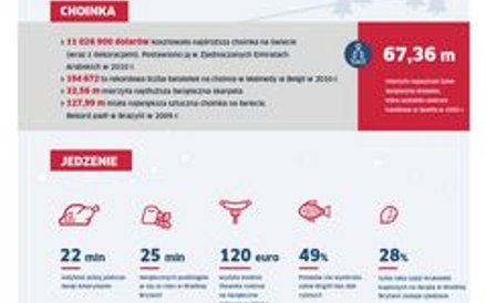 Boże Narodzenie w liczbach