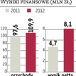 Patentus. Producent maszyn stawia na eksport