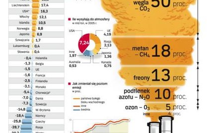 Za zmiany klimatu zapłacą najbiedniejsi