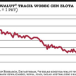 Złoto może jeszcze iść w górę