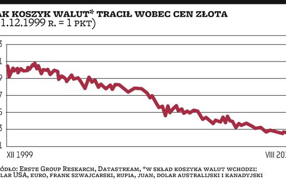 Złoto może jeszcze iść w górę