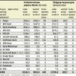 Coraz droższa emisja obligacji