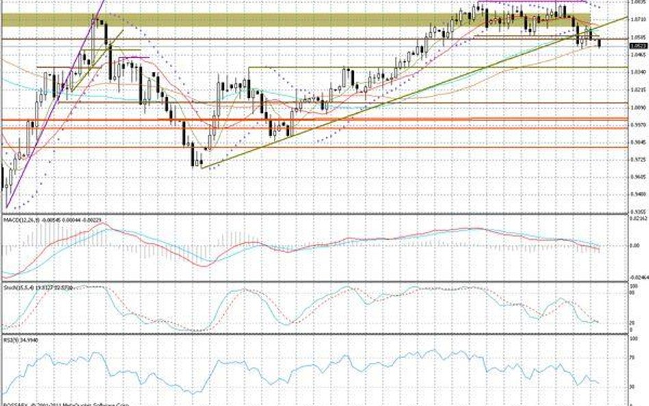 Wykres dzienny AUD/USD