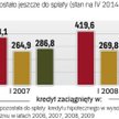 Ile muszą oddać bankom frankowicze i eurowicze