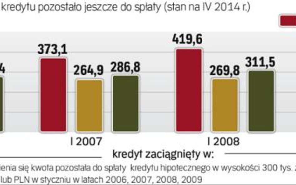 Ile muszą oddać bankom frankowicze i eurowicze