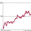 Grupa Azoty: Grafen dla wojska