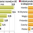 Obudzić w pracownikach Einsteina