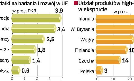 Obudzić w pracownikach Einsteina