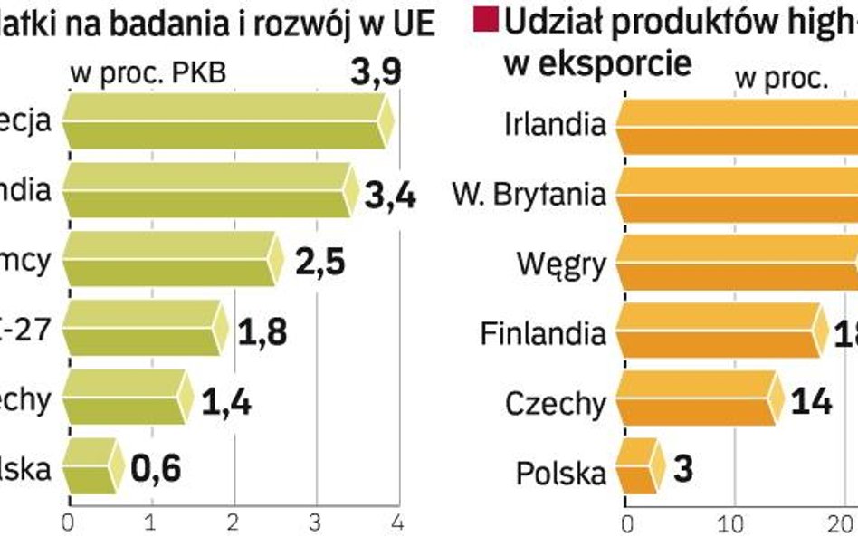 Obudzić w pracownikach Einsteina