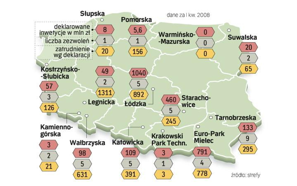 Strefy przyciągnęły 3 mld złotych