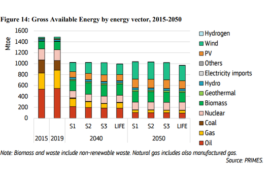 Produkcja energii elektrycznej przez konkretne źródła energii. (S1. - cel redukcji, 55 proc., S2 - c