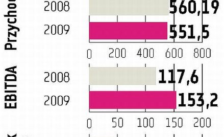 Rusza długo oczekiwana sprzedaż Exatela