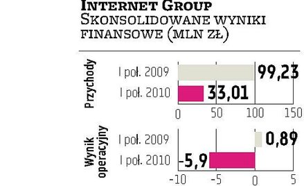 Decyzja sądu o upadłości IGroup 18 października