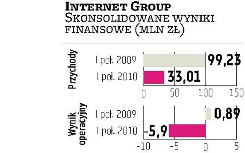 Decyzja sądu o upadłości IGroup 18 października