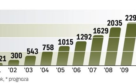 W ciągu dziesięciu lat mBank pozyskał 2,6 mln klientów w Polsce, a 464 tys. w Czechach i na Słowacji