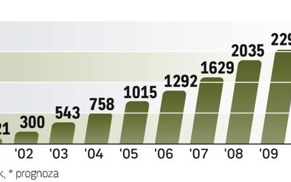 W ciągu dziesięciu lat mBank pozyskał 2,6 mln klientów w Polsce, a 464 tys. w Czechach i na Słowacji