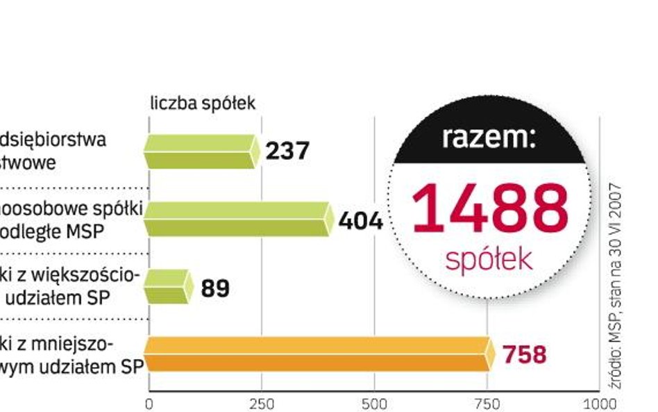 Platforma z silnym zapleczem kadrowym