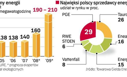 Rok podwyżek