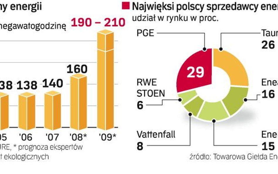 Rok podwyżek