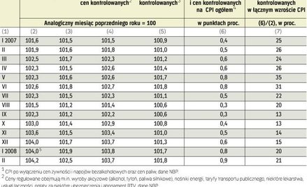 Czy wzrostem stóp procentowych zdołamy pokonać inflację?