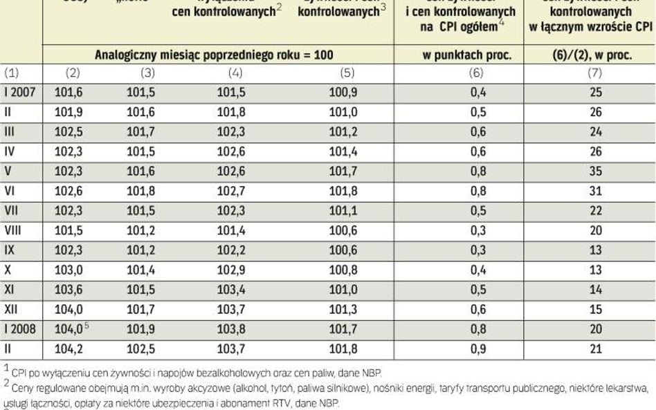 Czy wzrostem stóp procentowych zdołamy pokonać inflację?