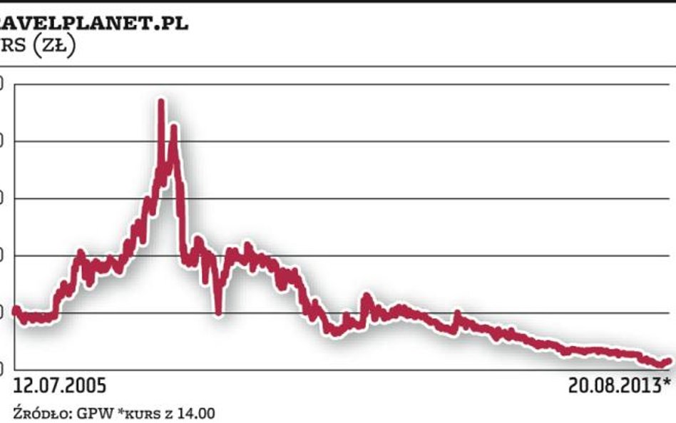 Nie ma zgody wśród właścicieli Travelplanet.pl